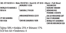 Load image into Gallery viewer, Semen - VT Harushanhira B18 (James) - Conventional Semen for Domestic Use
